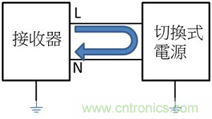 老工程師多年經(jīng)驗總結(jié)，開關(guān)電源傳導EMI太重要了！