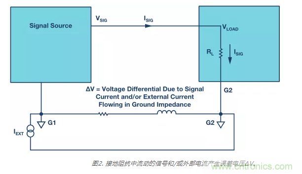 模擬地VS數(shù)字地？4分鐘學(xué)會(huì)接地的“魔法”