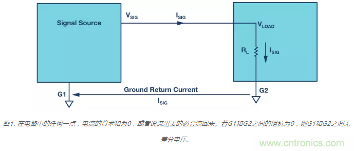 模擬地VS數(shù)字地？4分鐘學(xué)會(huì)接地的“魔法”