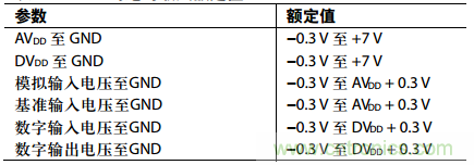 舉2個例子教你電源時序控制的正確方法，你get了沒？