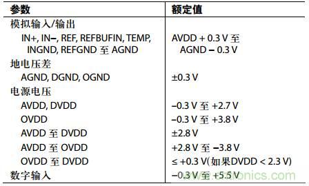 舉2個例子教你電源時序控制的正確方法，你get了沒？