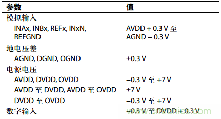 舉2個例子教你電源時序控制的正確方法，你get了沒？