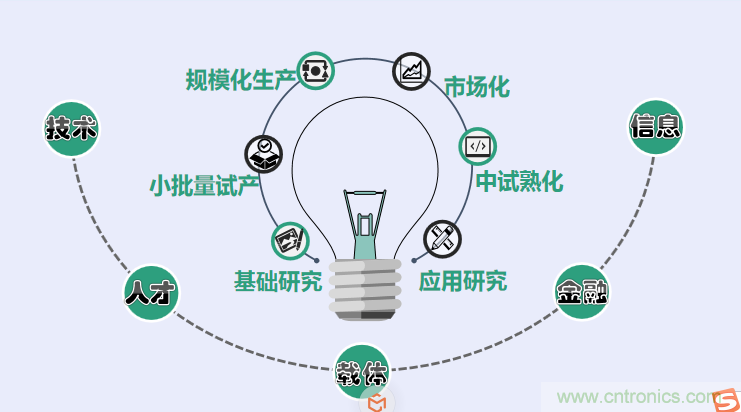 中國(guó)電子第一街創(chuàng)新基地！弘德智云聯(lián)合我愛(ài)方案網(wǎng)推出產(chǎn)業(yè)園區(qū)入駐服務(wù)?
