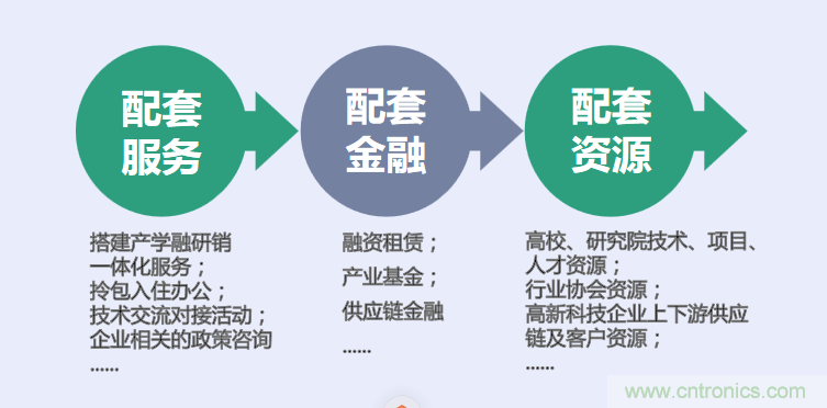 中國(guó)電子第一街創(chuàng)新基地！弘德智云聯(lián)合我愛(ài)方案網(wǎng)推出產(chǎn)業(yè)園區(qū)入駐服務(wù)?