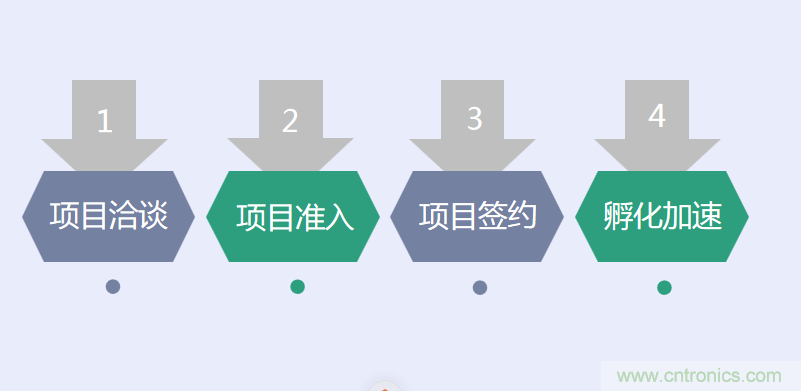 中國(guó)電子第一街創(chuàng)新基地！弘德智云聯(lián)合我愛(ài)方案網(wǎng)推出產(chǎn)業(yè)園區(qū)入駐服務(wù)?