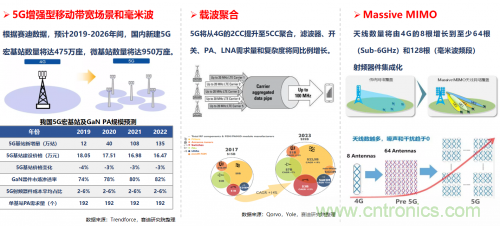5G時(shí)代下，射頻器件、光模塊、PCB等電子元器件產(chǎn)業(yè)面臨的機(jī)遇與挑戰(zhàn)?