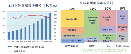 5G時(shí)代下，射頻器件、光模塊、PCB等電子元器件產(chǎn)業(yè)面臨的機(jī)遇與挑戰(zhàn)?