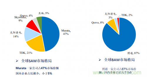 5G時(shí)代下，射頻器件、光模塊、PCB等電子元器件產(chǎn)業(yè)面臨的機(jī)遇與挑戰(zhàn)?