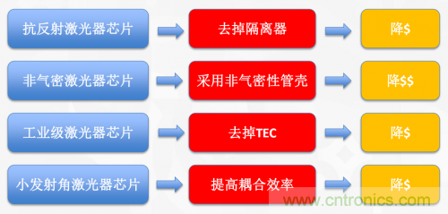 5G時(shí)代下，射頻器件、光模塊、PCB等電子元器件產(chǎn)業(yè)面臨的機(jī)遇與挑戰(zhàn)?