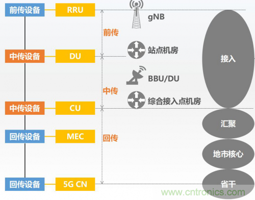 5G時(shí)代下，射頻器件、光模塊、PCB等電子元器件產(chǎn)業(yè)面臨的機(jī)遇與挑戰(zhàn)?