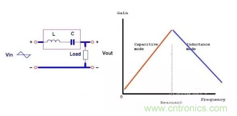很完整的LLC原理講解，電源工程師收藏有用！?