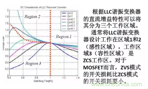 很完整的LLC原理講解，電源工程師收藏有用！?