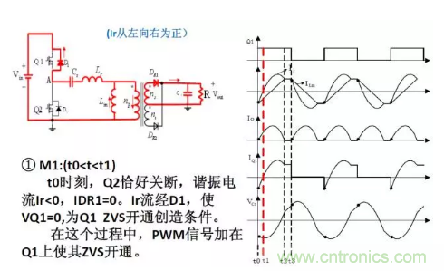 很完整的LLC原理講解，電源工程師收藏有用！?