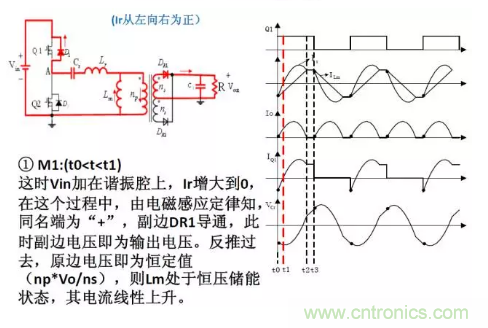 很完整的LLC原理講解，電源工程師收藏有用！?