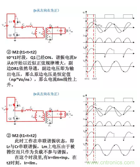 很完整的LLC原理講解，電源工程師收藏有用！?