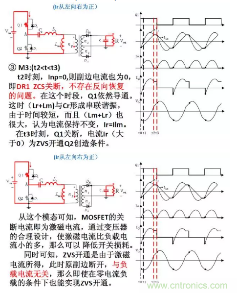 很完整的LLC原理講解，電源工程師收藏有用！?