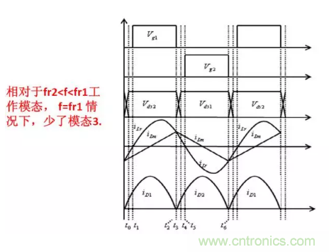 很完整的LLC原理講解，電源工程師收藏有用！?