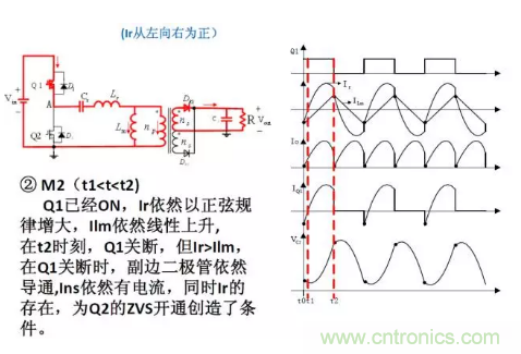 很完整的LLC原理講解，電源工程師收藏有用！?