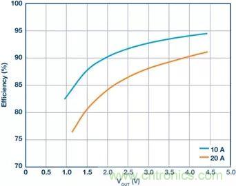 電池制造效率如何提高50%？這篇文章告訴你~