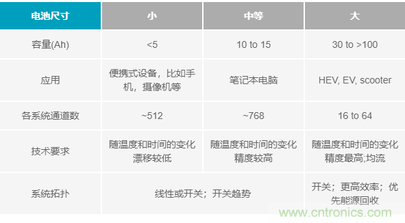 電池制造效率如何提高50%？這篇文章告訴你~