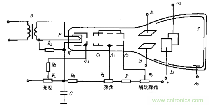 深度探討示波器原理和結(jié)構(gòu)！