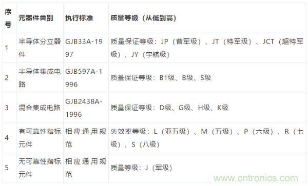 元器件應(yīng)用可靠性如何保證，都要學(xué)習(xí)航天經(jīng)驗(yàn)嗎？