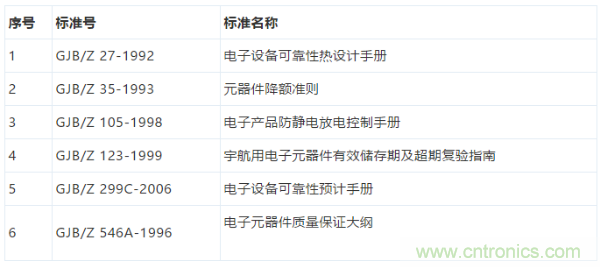 元器件應(yīng)用可靠性如何保證，都要學(xué)習(xí)航天經(jīng)驗(yàn)嗎？