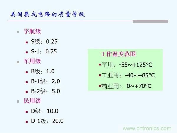 元器件應(yīng)用可靠性如何保證，都要學(xué)習(xí)航天經(jīng)驗(yàn)嗎？