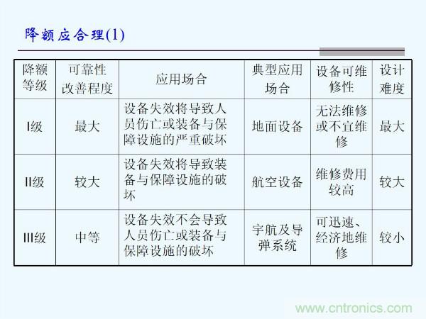 元器件應(yīng)用可靠性如何保證，都要學(xué)習(xí)航天經(jīng)驗(yàn)嗎？