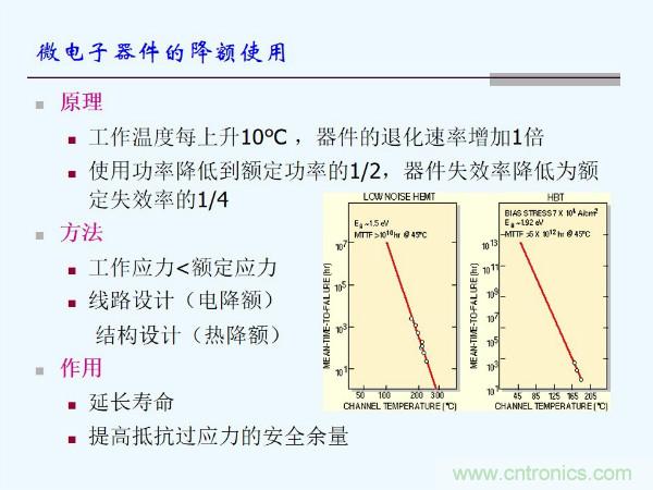 元器件應(yīng)用可靠性如何保證，都要學(xué)習(xí)航天經(jīng)驗(yàn)嗎？