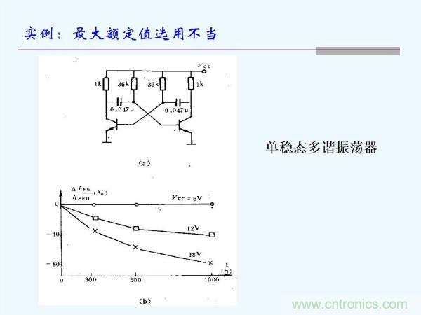 元器件應(yīng)用可靠性如何保證，都要學(xué)習(xí)航天經(jīng)驗(yàn)嗎？