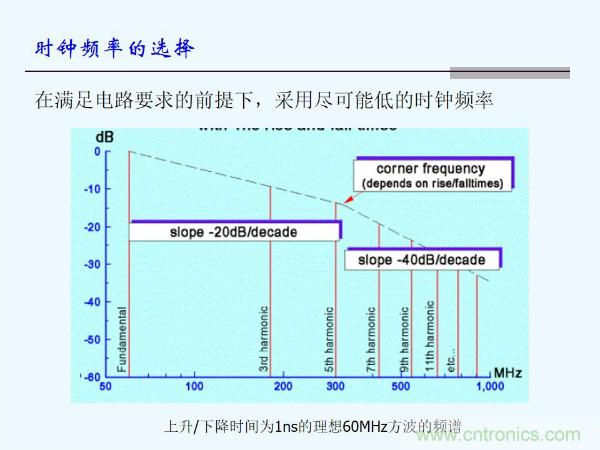 元器件應(yīng)用可靠性如何保證，都要學(xué)習(xí)航天經(jīng)驗(yàn)嗎？