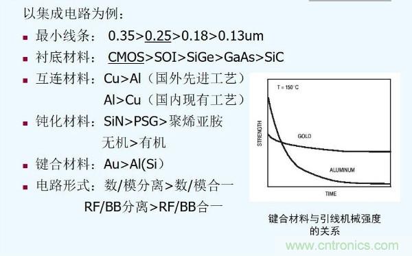 元器件應(yīng)用可靠性如何保證，都要學(xué)習(xí)航天經(jīng)驗(yàn)嗎？