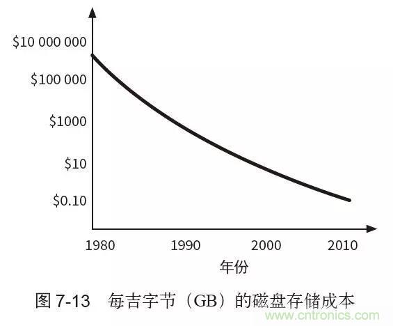 終于找到了一篇文章！通俗地講解計(jì)算機(jī)工作原理