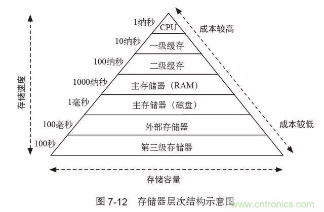 終于找到了一篇文章！通俗地講解計(jì)算機(jī)工作原理