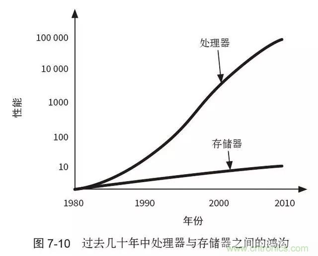 終于找到了一篇文章！通俗地講解計(jì)算機(jī)工作原理
