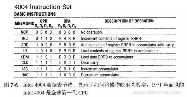 終于找到了一篇文章！通俗地講解計(jì)算機(jī)工作原理