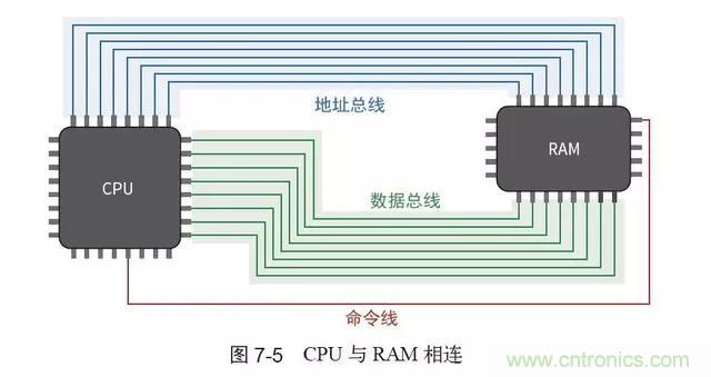 終于找到了一篇文章！通俗地講解計(jì)算機(jī)工作原理