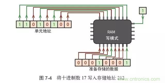 終于找到了一篇文章！通俗地講解計(jì)算機(jī)工作原理