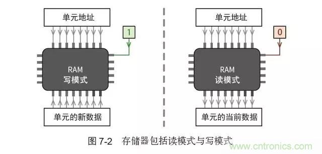 終于找到了一篇文章！通俗地講解計(jì)算機(jī)工作原理