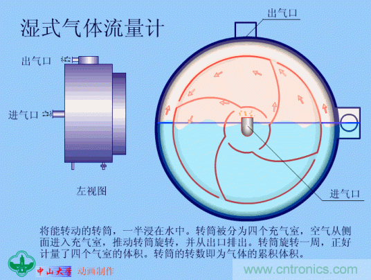 35個(gè)儀表結(jié)構(gòu)原理動(dòng)畫，直觀、易懂！