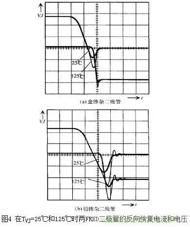 二極管的電容效應(yīng)、等效電路及開關(guān)特性