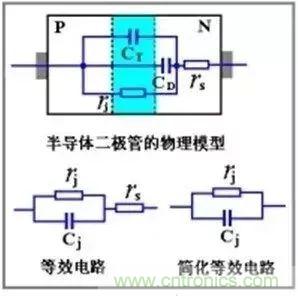 二極管的電容效應(yīng)、等效電路及開關(guān)特性