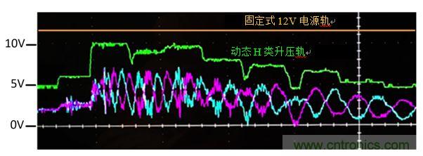 入門智能家居音頻設(shè)計？TI 來支招！