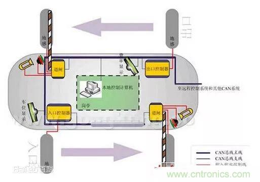 汽車四大總線：CAN、LIN、Flexray、MOST