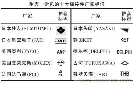 汽車接插件種類太多？一文教會你如何選擇
