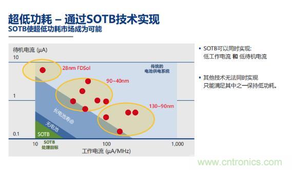 瑞薩內(nèi)核處理器固有積累，ARM內(nèi)核更開(kāi)放：魚(yú)和熊掌都要！
