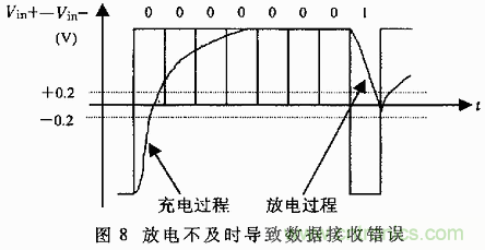 UART、RS-232、RS-422、RS-485之間有什么區(qū)別？