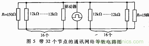 UART、RS-232、RS-422、RS-485之間有什么區(qū)別？