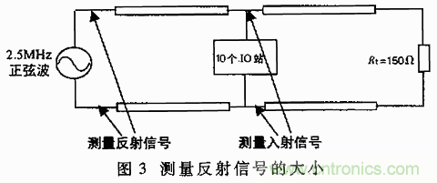 UART、RS-232、RS-422、RS-485之間有什么區(qū)別？